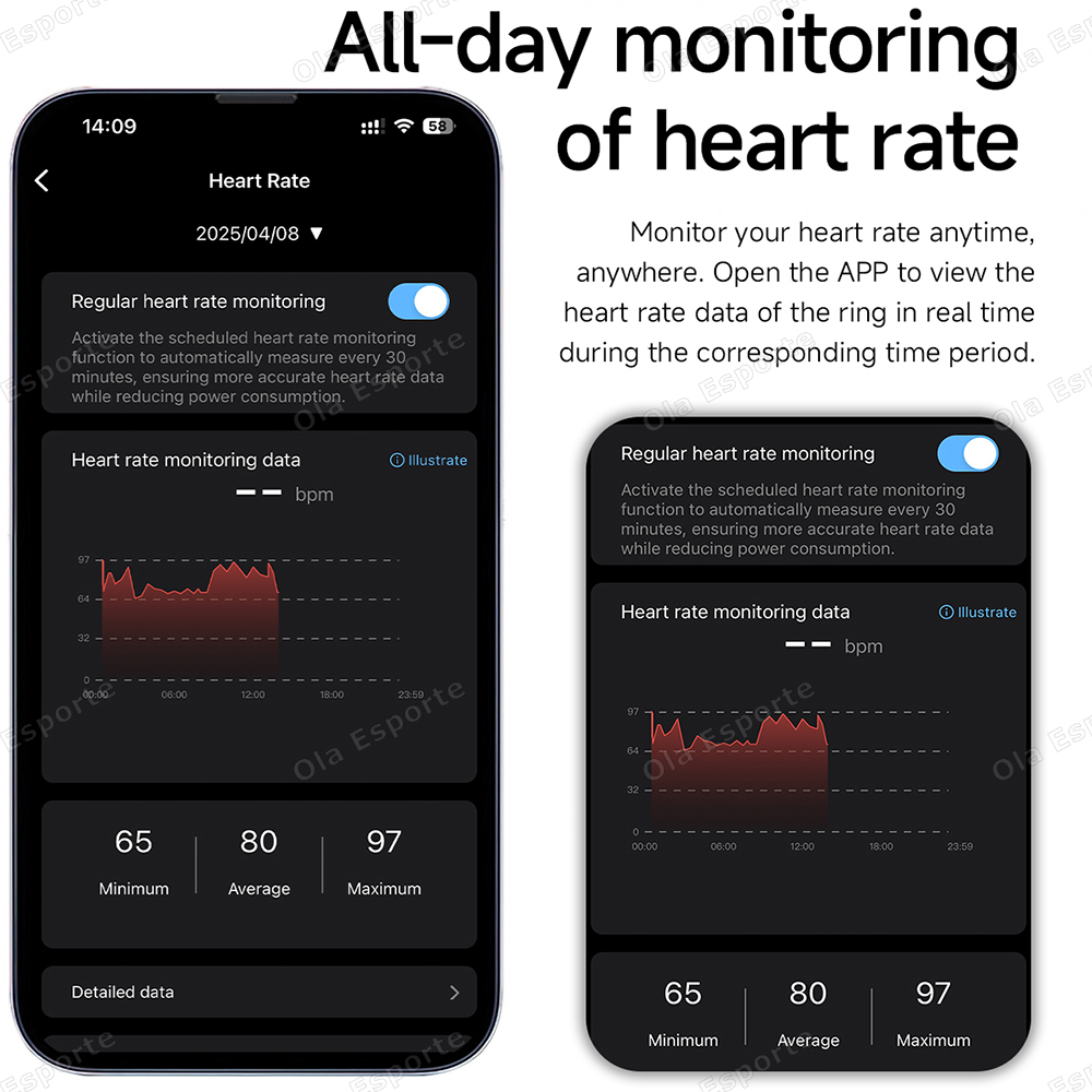 Neuester Smart Ring Anruf Nach – Smartwatch Health Watches Bewertung und Preis